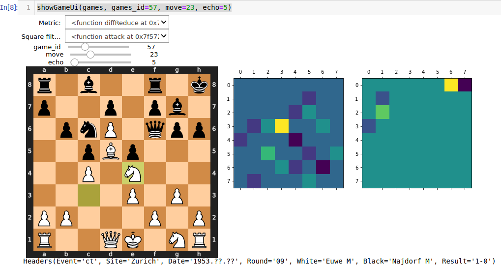 Visualized metrics from 1953 candidates tournament